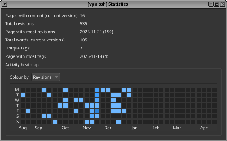 The statistics dialog showing a heatmap of daily activity