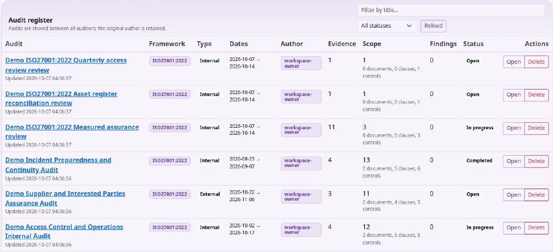 KEEN audit workspace with scope and evidence review information