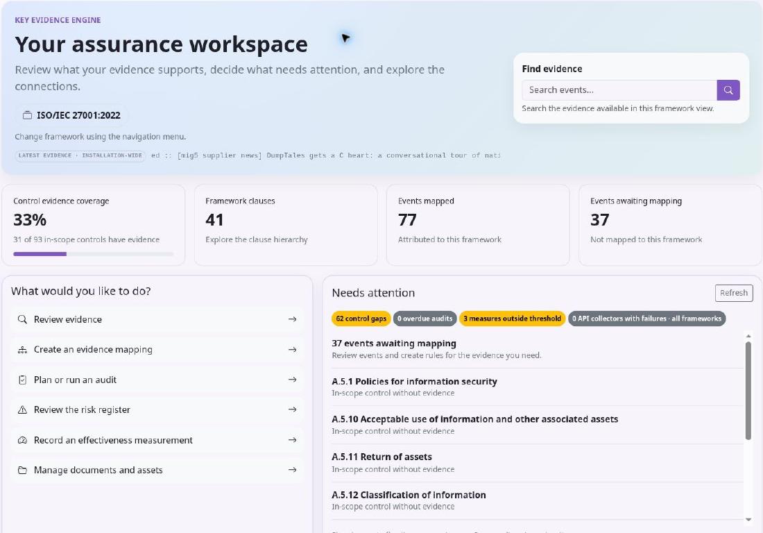 KEEN assurance workspace with evidence coverage and items requiring attention